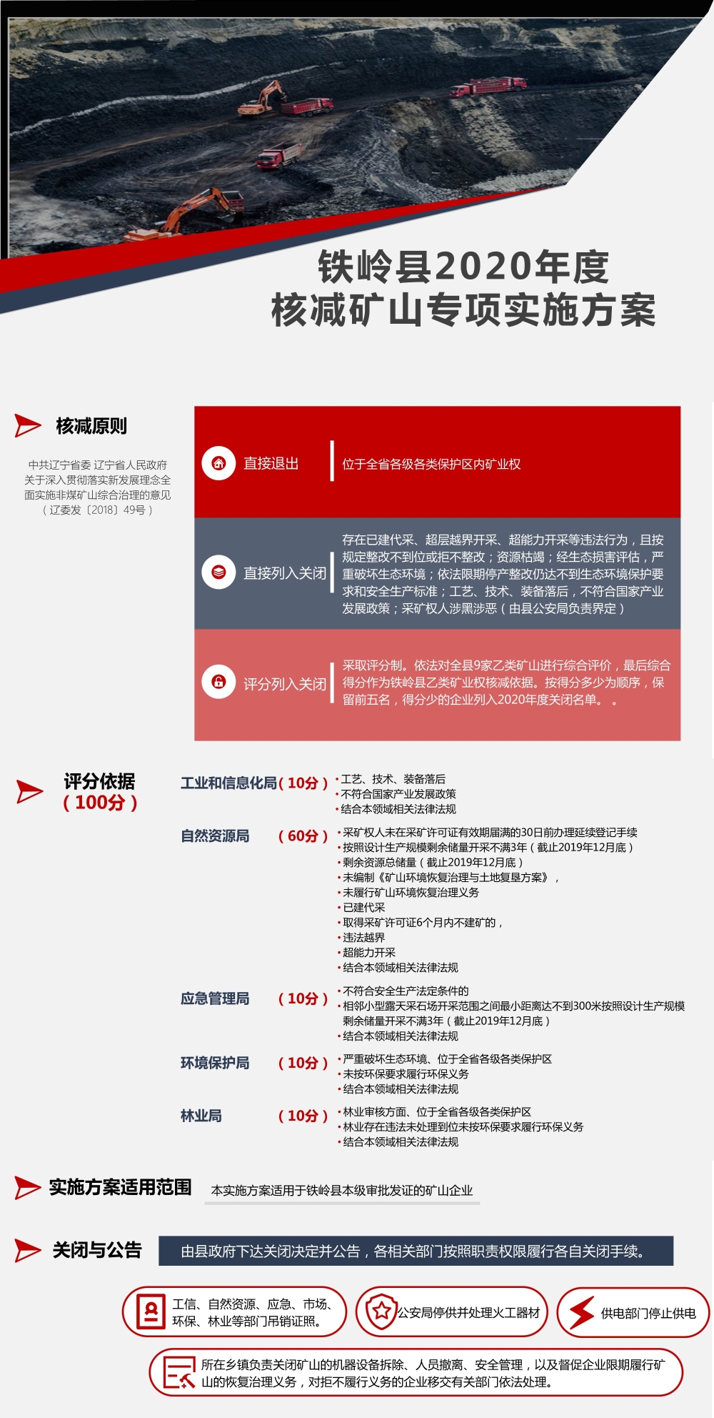 铁岭县2020年度核减矿山专项实施方案