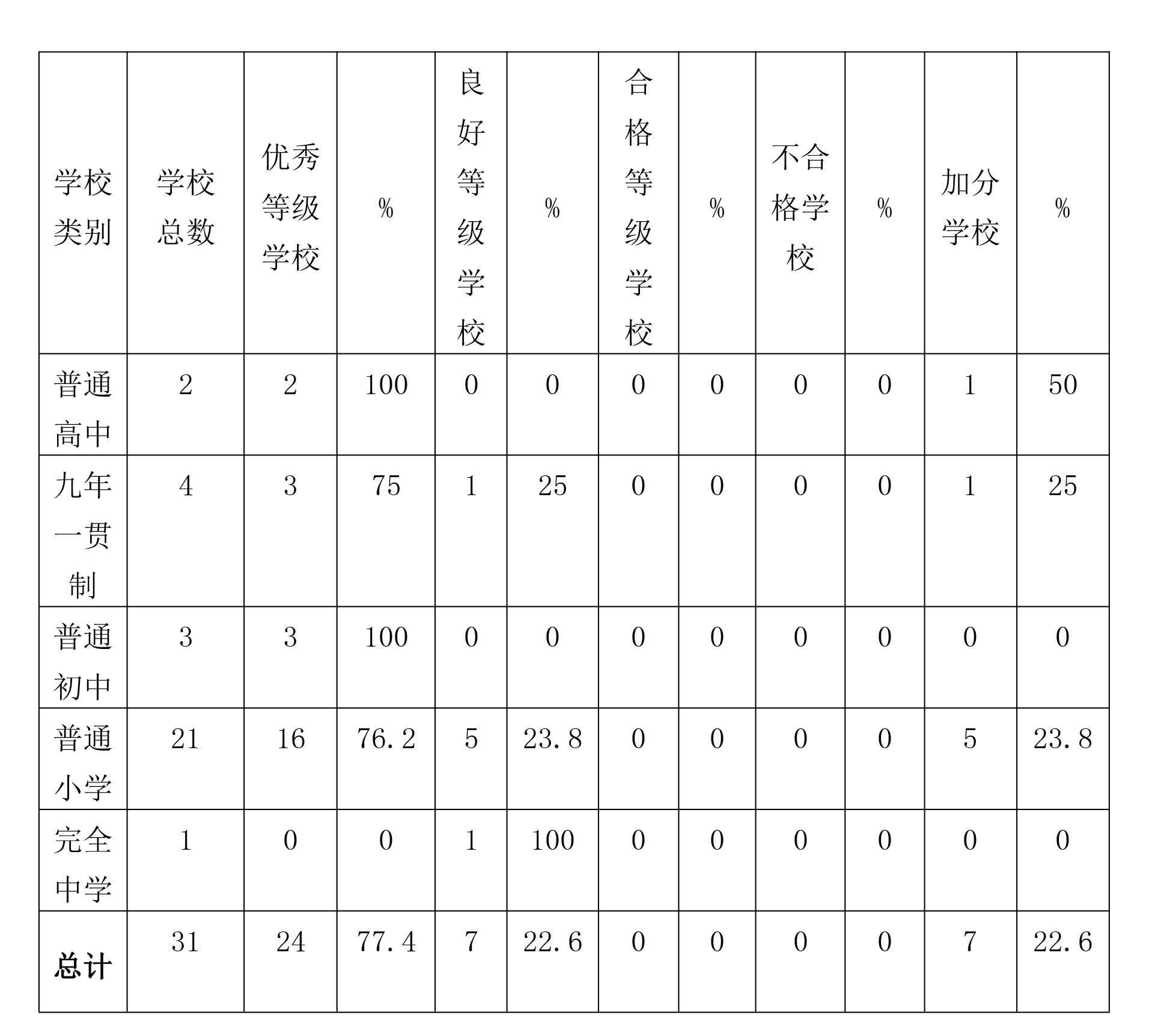 铁岭县学校体育工作评估审核结果报告