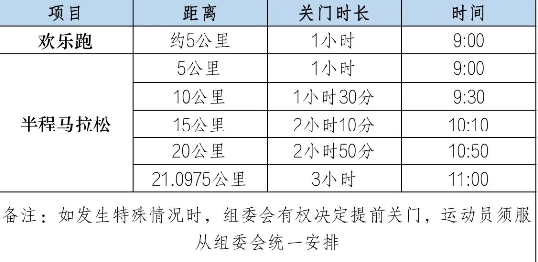跑遍遼寧·2023鐵嶺蓮花濕地半程馬拉松競(jìng)賽規(guī)程