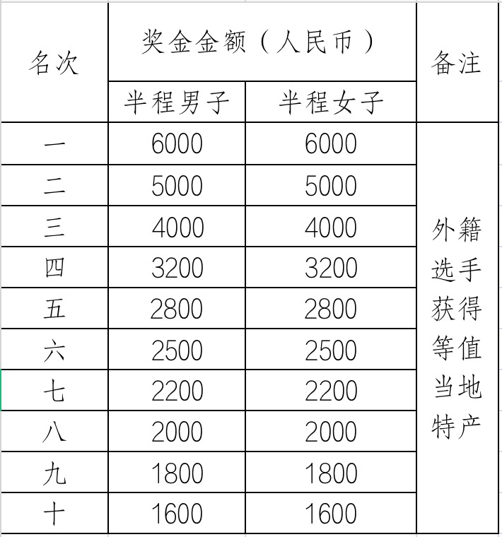 跑遍遼寧·2023鐵嶺蓮花濕地半程馬拉松競(jìng)賽規(guī)程